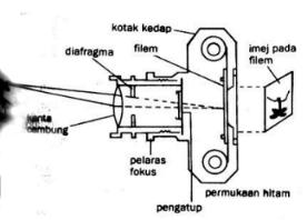 45kamera01.JPG (9314 bytes)